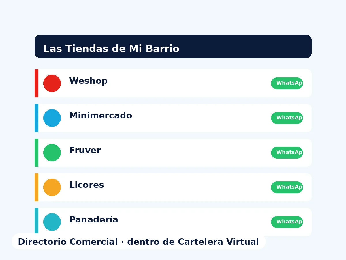 Directorio comercial