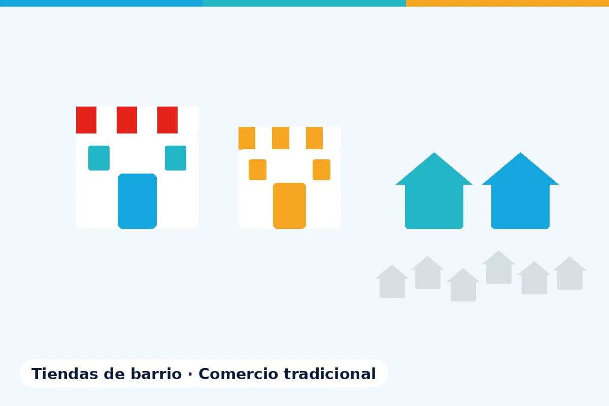 Canal tradicional